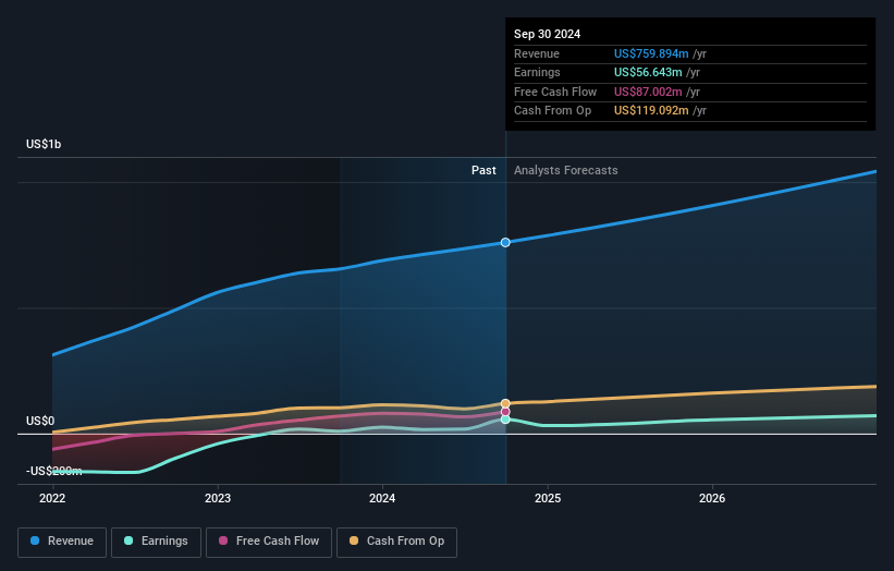 earnings-and-revenue-growth