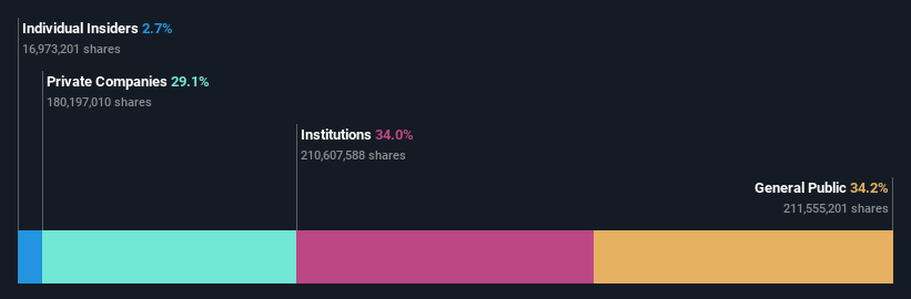 ownership-breakdown