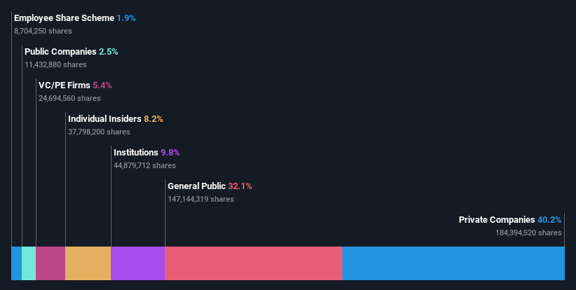 ownership-breakdown