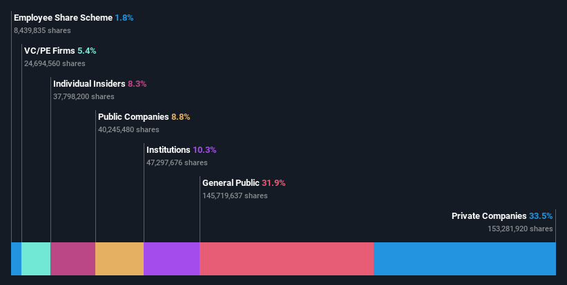 ownership-breakdown