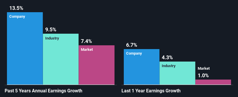 past-earnings-growth