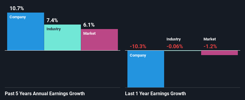 past-earnings-growth