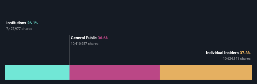 ownership-breakdown