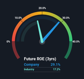 roe