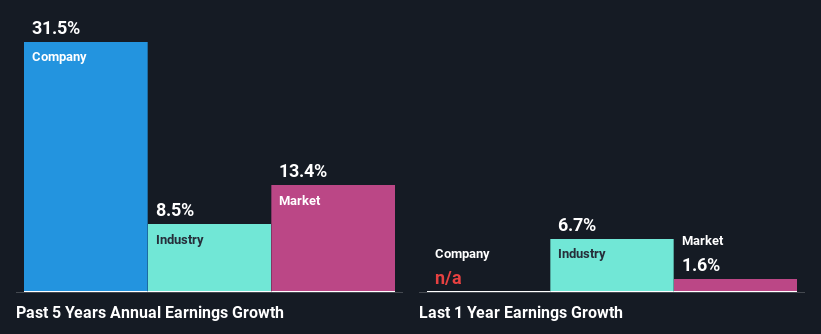 past-earnings-growth