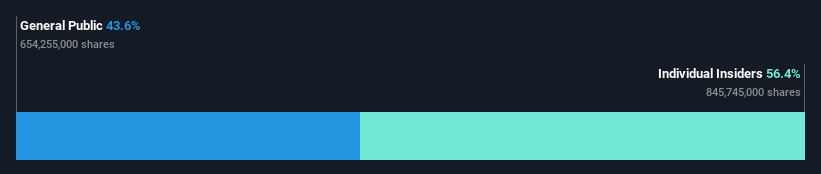 ownership-breakdown