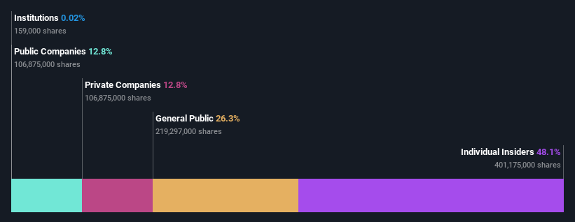 ownership-breakdown