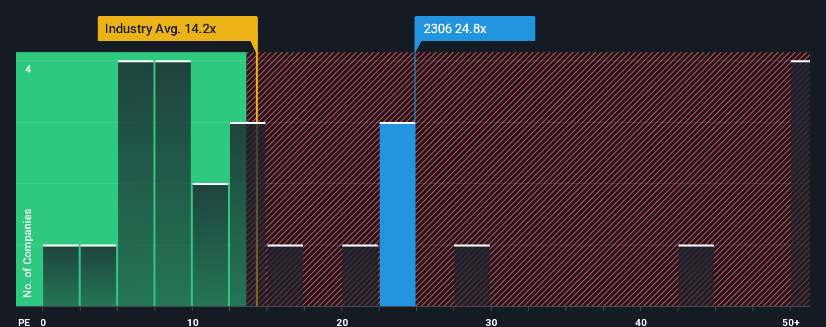 pe-multiple-vs-industry