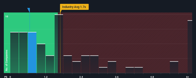 ps-multiple-vs-industry