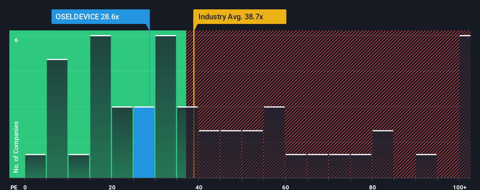 pe-multiple-vs-industry