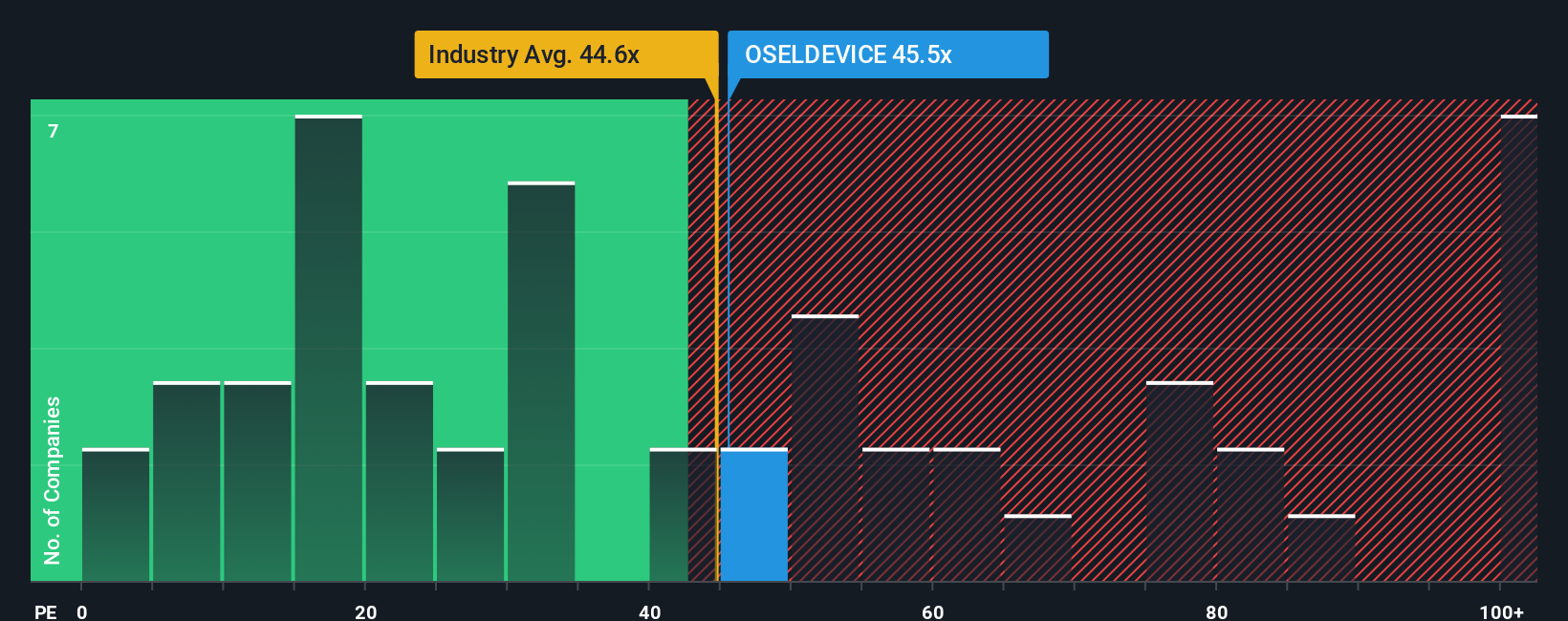 pe-multiple-vs-industry