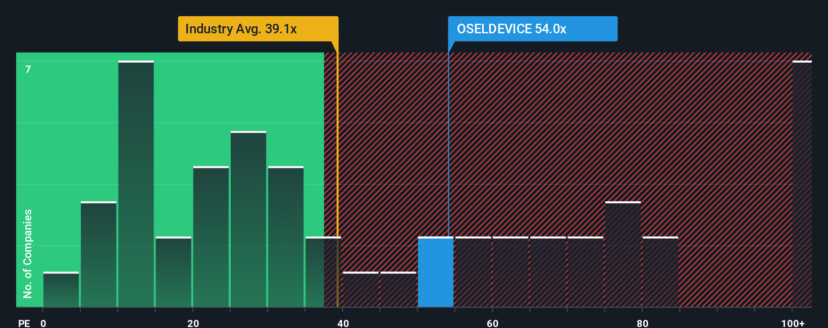 pe-multiple-vs-industry