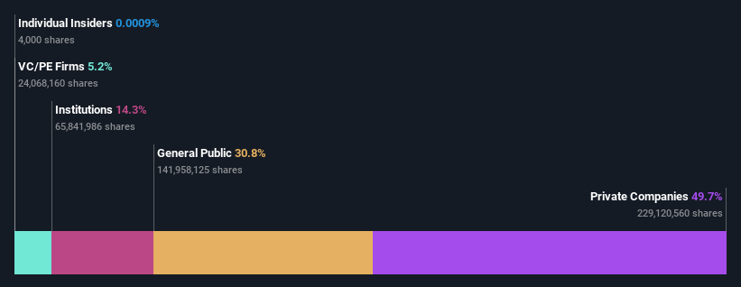 ownership-breakdown