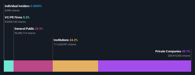 ownership-breakdown