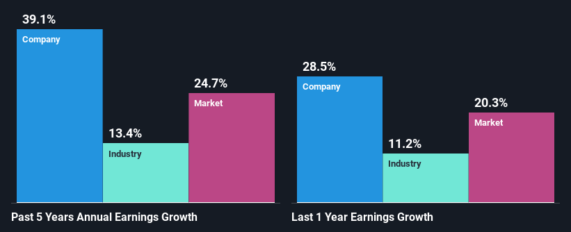 past-earnings-growth