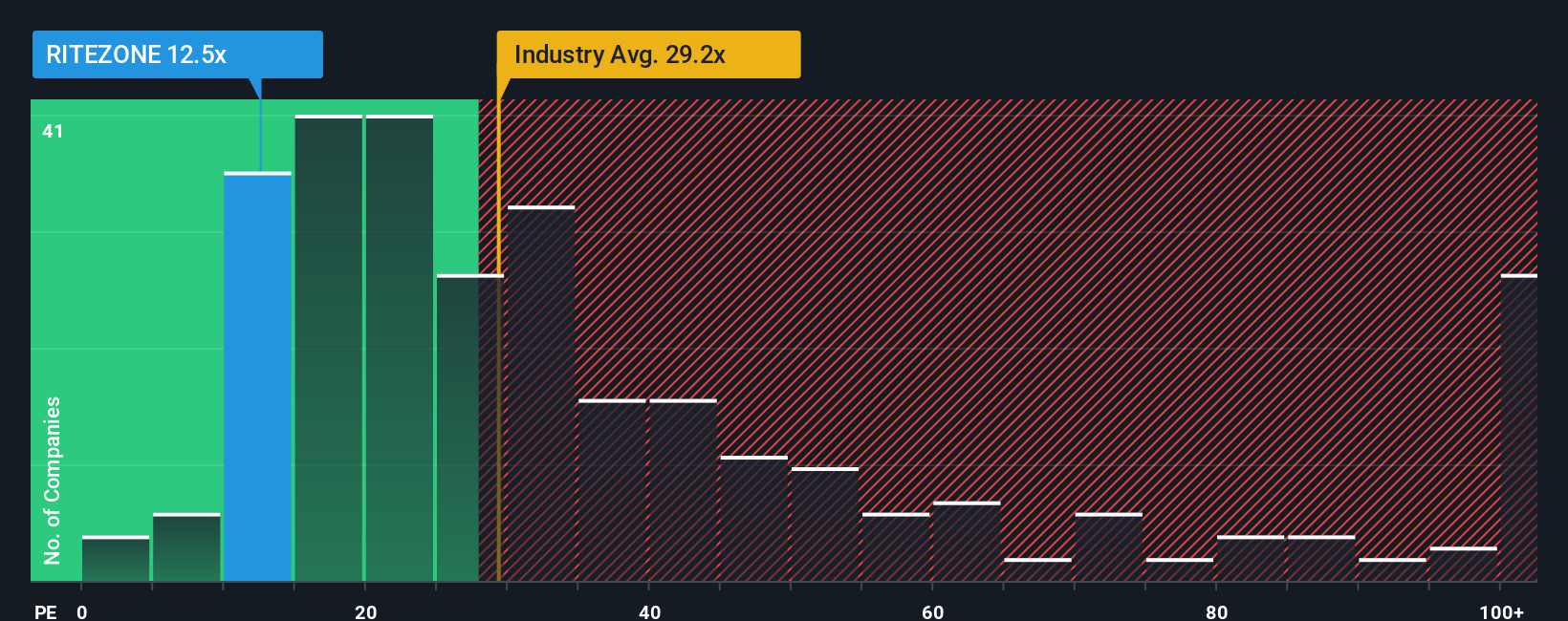 pe-multiple-vs-industry