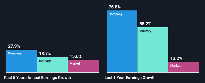 past-earnings-growth