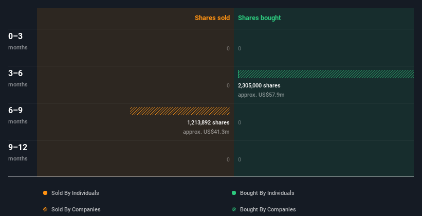 insider-trading-volume