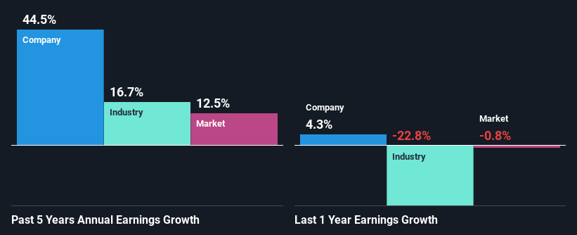 past-earnings-growth