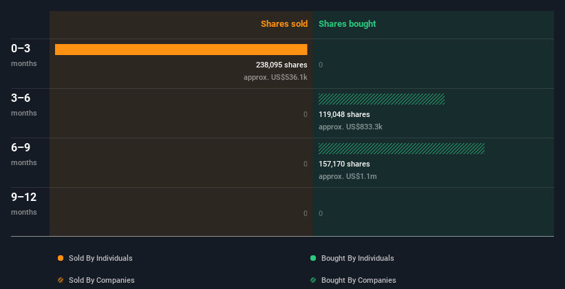 insider-trading-volume