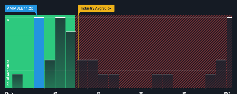 pe-multiple-vs-industry