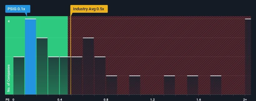 ps-multiple-vs-industry