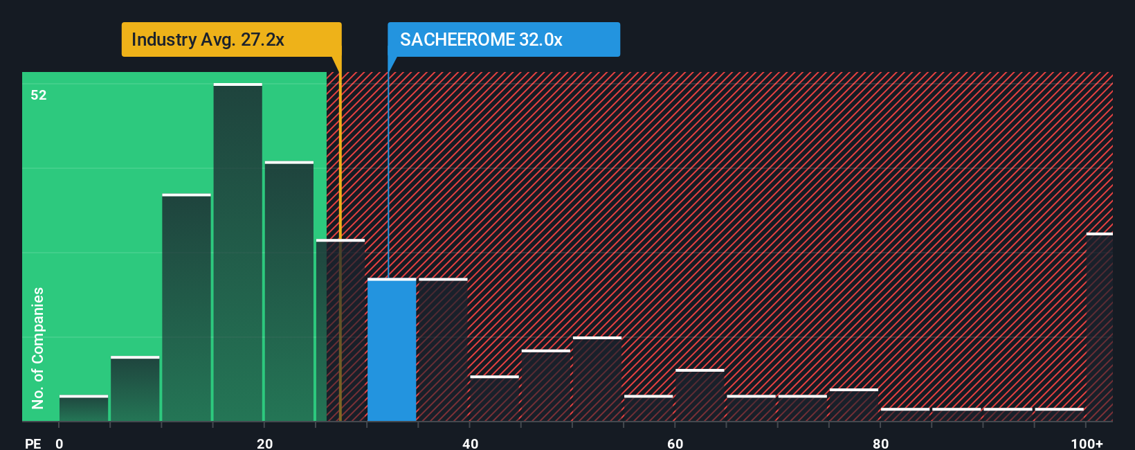 pe-multiple-vs-industry