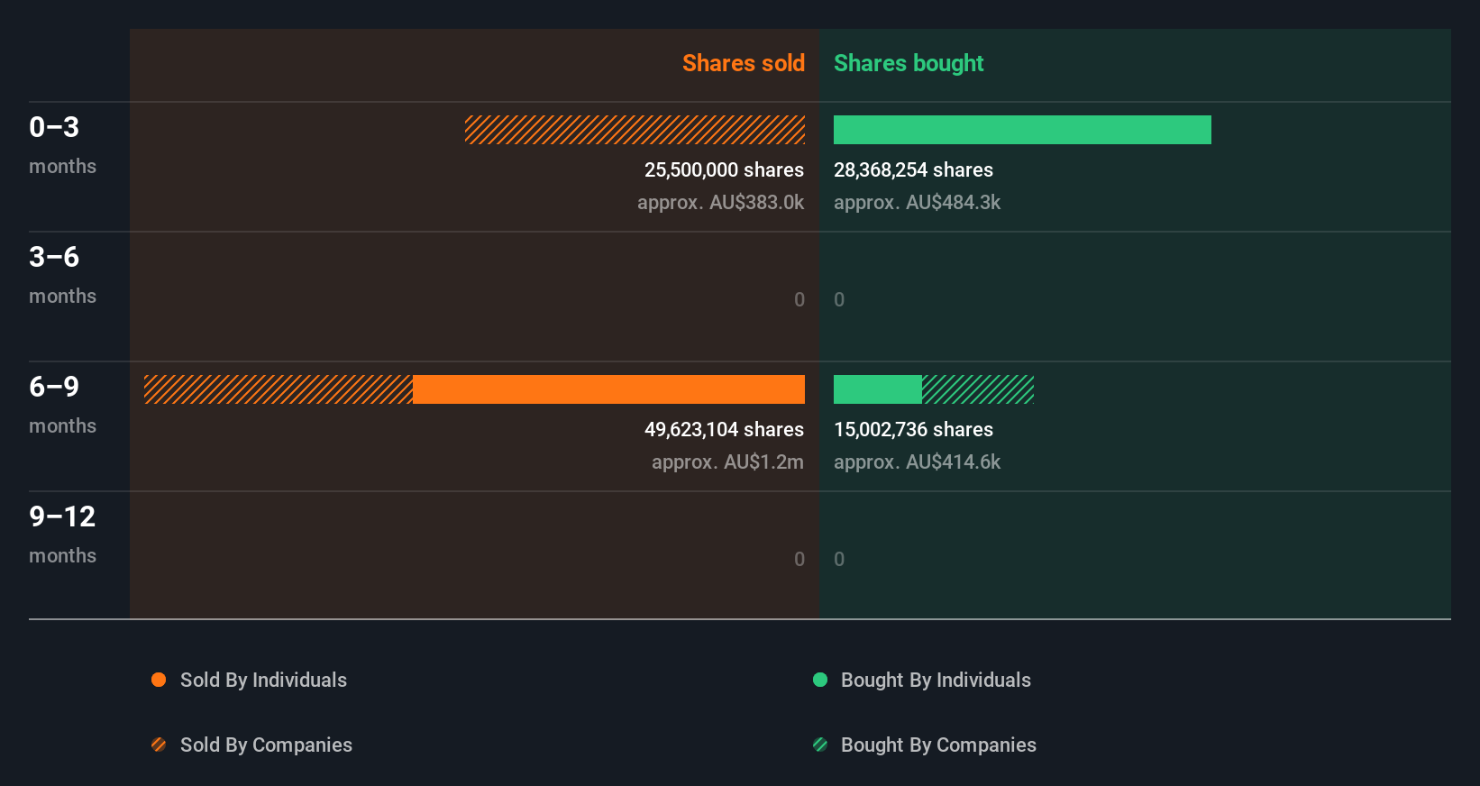 insider-trading-volume