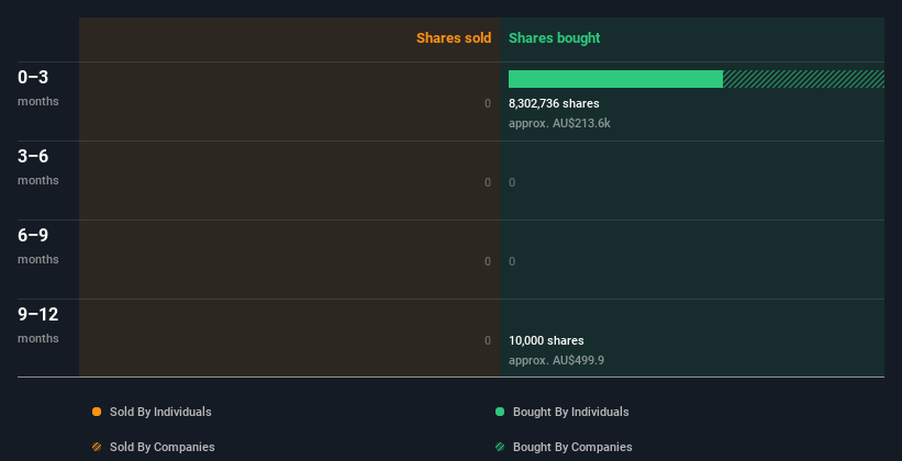 insider-trading-volume