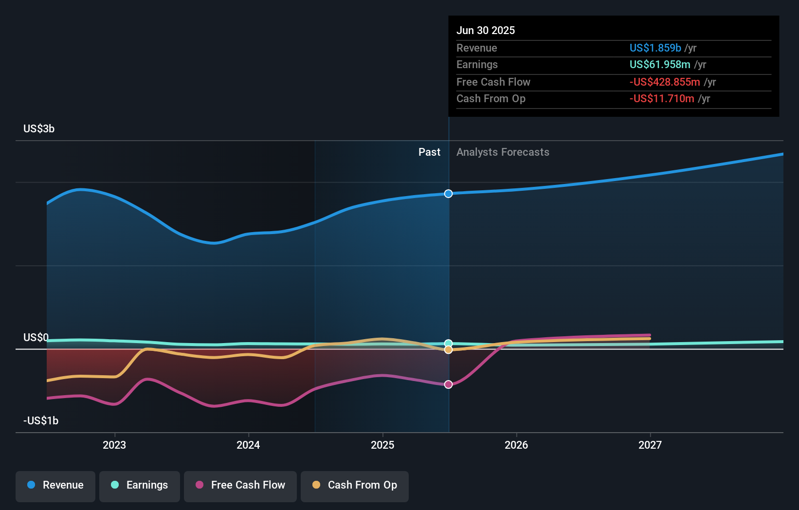 earnings-and-revenue-growth