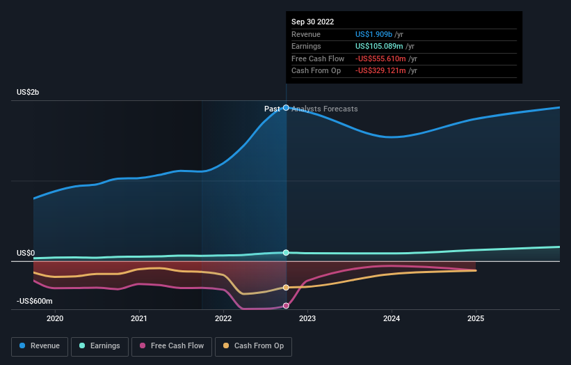 earnings-and-revenue-growth