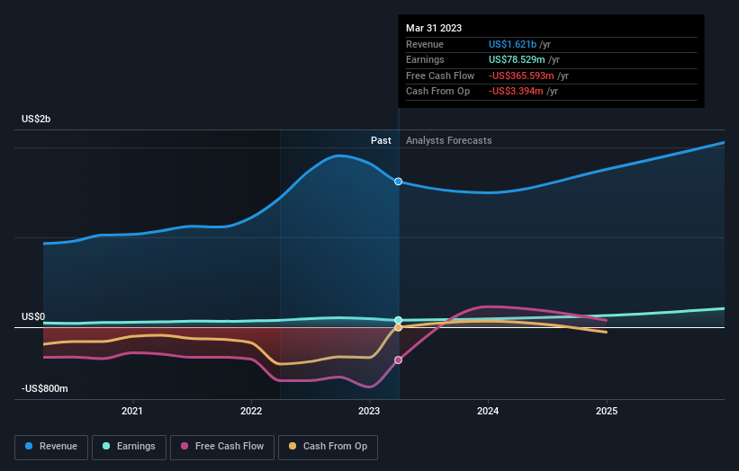 earnings-and-revenue-growth