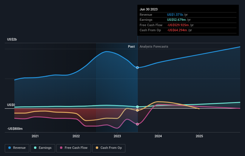 earnings-and-revenue-growth