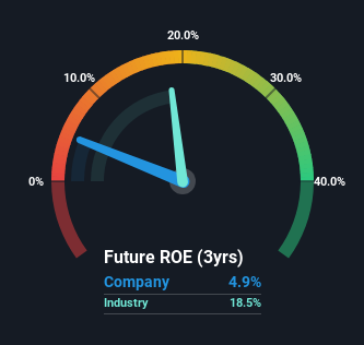 roe