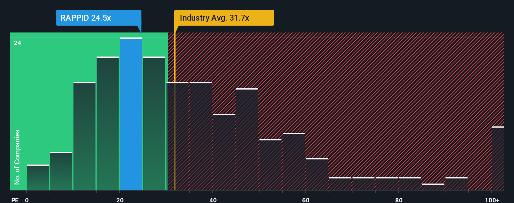 pe-multiple-vs-industry