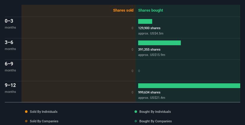 insider-trading-volume