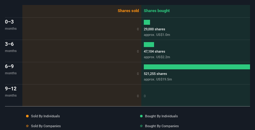 insider-trading-volume