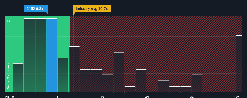 pe-multiple-vs-industry