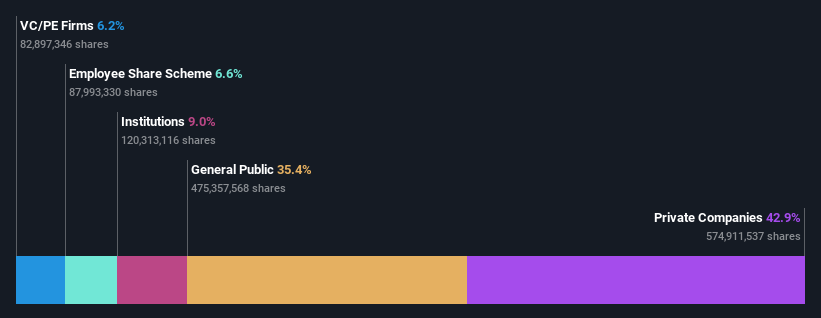 ownership-breakdown