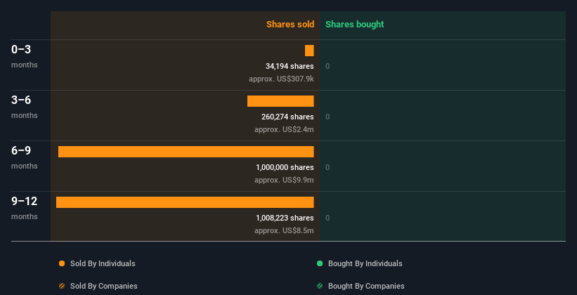 insider-trading-volume