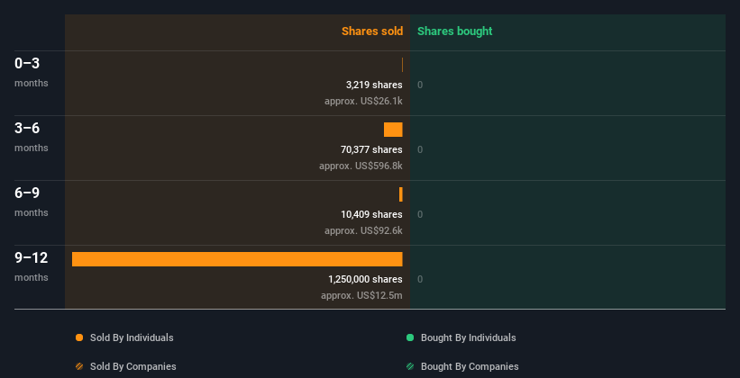 insider-trading-volume