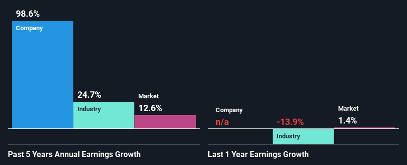 past-earnings-growth