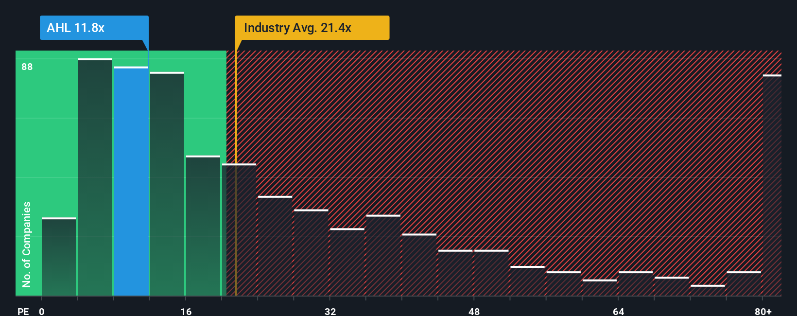 pe-multiple-vs-industry