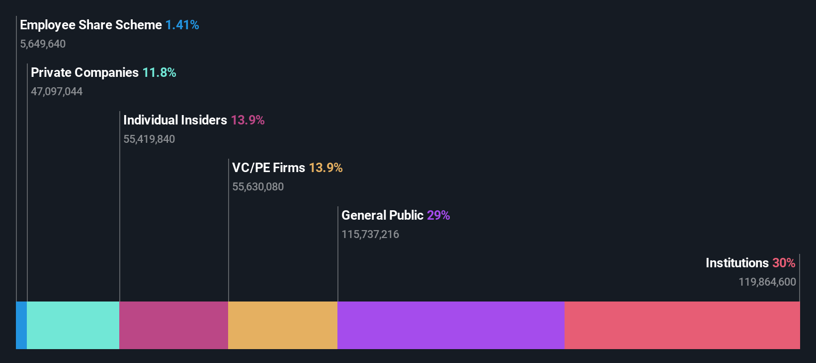 ownership-breakdown