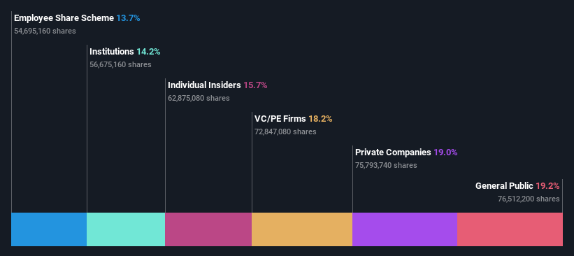 ownership-breakdown