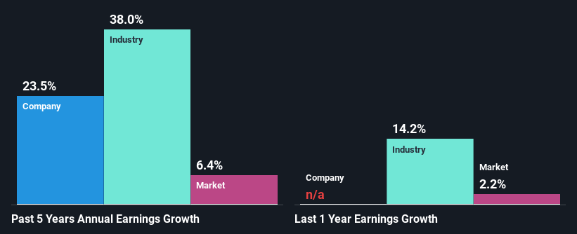 past-earnings-growth