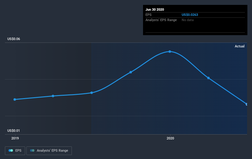 earnings-per-share-growth