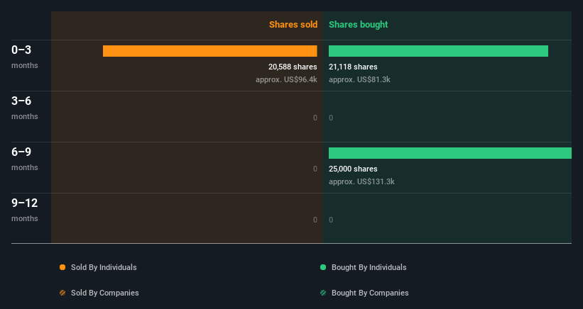 insider-trading-volume