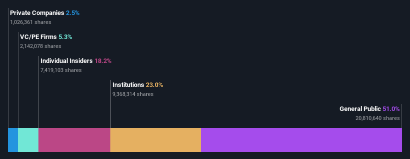 ownership-breakdown