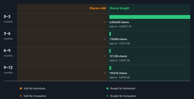 insider-trading-volume